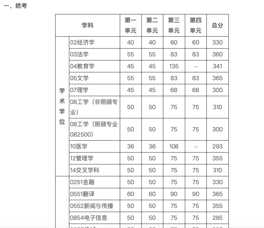 电子科技大学.png